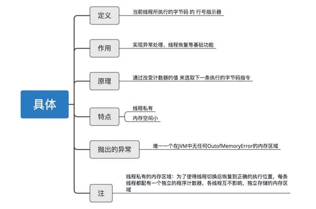 「秒懂!」JVM虚拟机图文详解!一点都不难