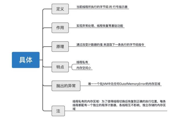 「秒懂！」JVM虚拟机图文详解！一点都不难