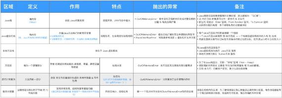 「秒懂!」JVM虚拟机图文详解!一点都不难
