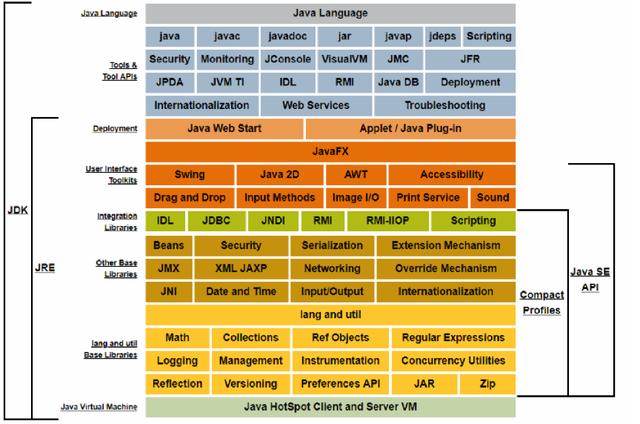 十个问题弄清JVM&GC