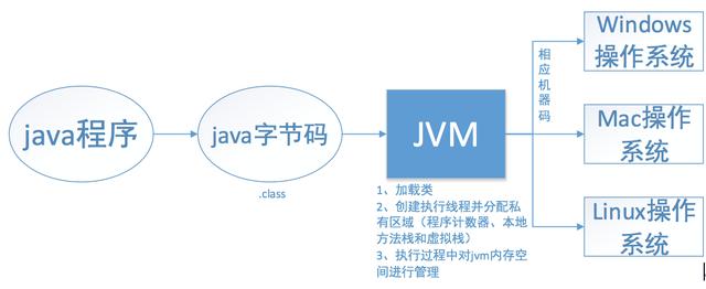 十个问题弄清JVM&GC