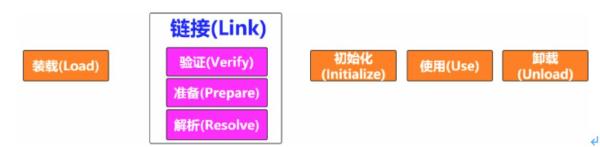 十个问题弄清JVM&GC