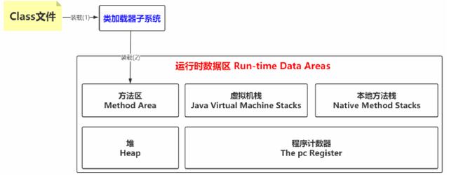 十个问题弄清JVM&GC