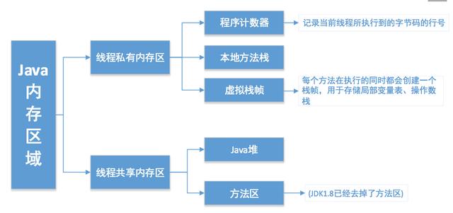 十个问题弄清JVM&GC