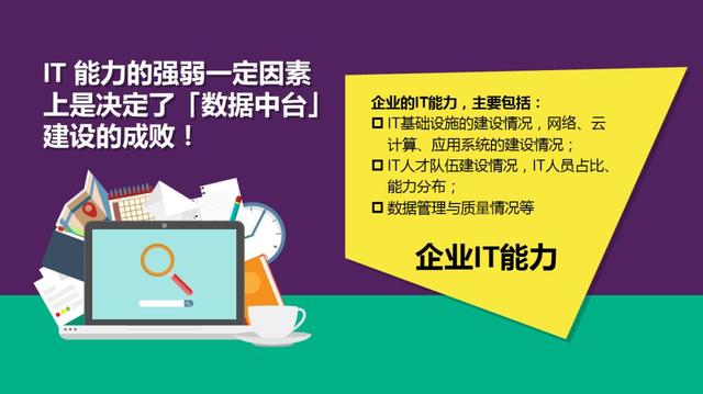 数据中台“热”下的“冷思考”