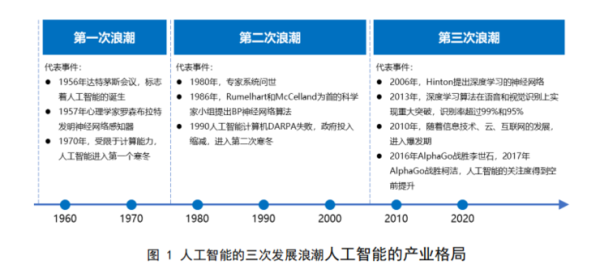 AI 人才缺口达 30 万，月薪 35k 却人才难觅，工信部 57 页人才发展报告揭秘国内 AI 人才发展现状