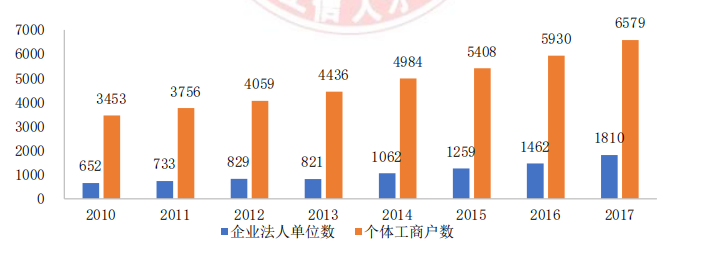 AI 人才缺口达 30 万，月薪 35k 却人才难觅，工信部 57 页人才发展报告揭秘国内 AI 人才发展现状