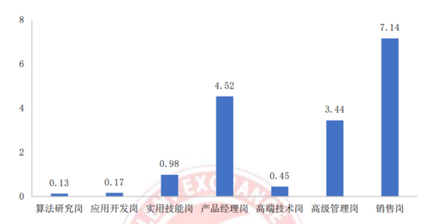 AI 人才缺口达 30 万，月薪 35k 却人才难觅，工信部 57 页人才发展报告揭秘国内 AI 人才发展现状