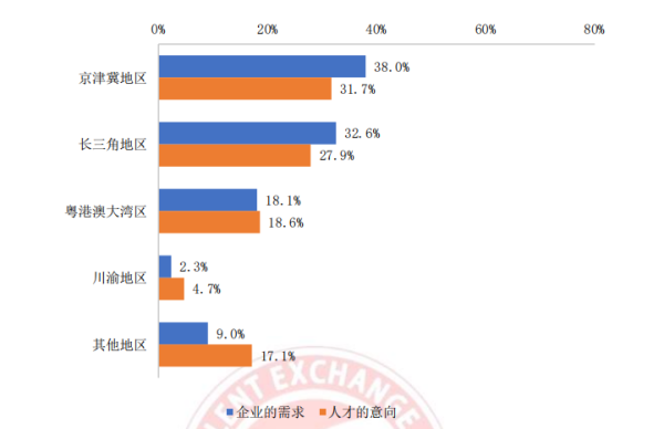 AI 人才缺口达 30 万，月薪 35k 却人才难觅，工信部 57 页人才发展报告揭秘国内 AI 人才发展现状