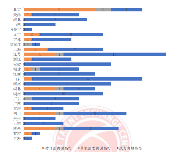 AI 人才缺口达 30 万，月薪 35k 却人才难觅，工信部 57 页人才发展报告揭秘国内 AI 人才发展现状