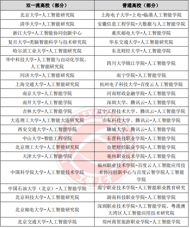 AI 人才缺口达 30 万，月薪 35k 却人才难觅，工信部 57 页人才发展报告揭秘国内 AI 人才发展现状