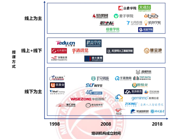 AI 人才缺口达 30 万，月薪 35k 却人才难觅，工信部 57 页人才发展报告揭秘国内 AI 人才发展现状