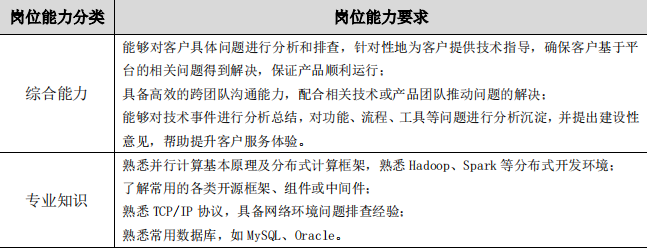 AI 人才缺口达 30 万，月薪 35k 却人才难觅，工信部 57 页人才发展报告揭秘国内 AI 人才发展现状