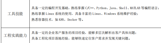 AI 人才缺口达 30 万，月薪 35k 却人才难觅，工信部 57 页人才发展报告揭秘国内 AI 人才发展现状