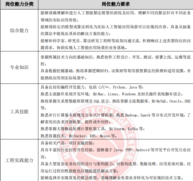 AI 人才缺口达 30 万，月薪 35k 却人才难觅，工信部 57 页人才发展报告揭秘国内 AI 人才发展现状