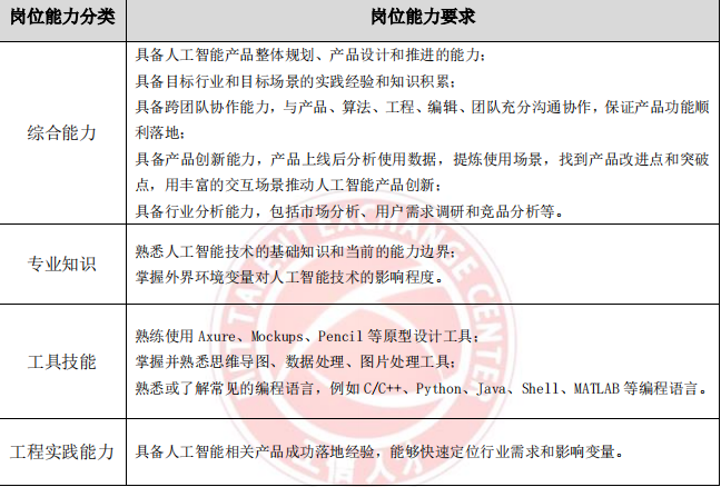 AI 人才缺口达 30 万，月薪 35k 却人才难觅，工信部 57 页人才发展报告揭秘国内 AI 人才发展现状