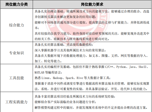 AI 人才缺口达 30 万，月薪 35k 却人才难觅，工信部 57 页人才发展报告揭秘国内 AI 人才发展现状