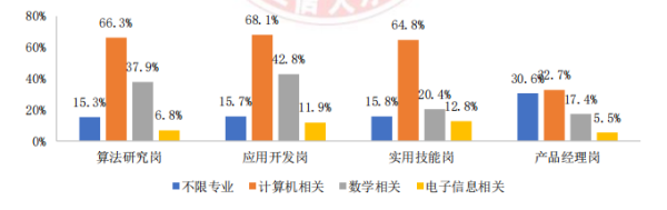 AI 人才缺口达 30 万，月薪 35k 却人才难觅，工信部 57 页人才发展报告揭秘国内 AI 人才发展现状