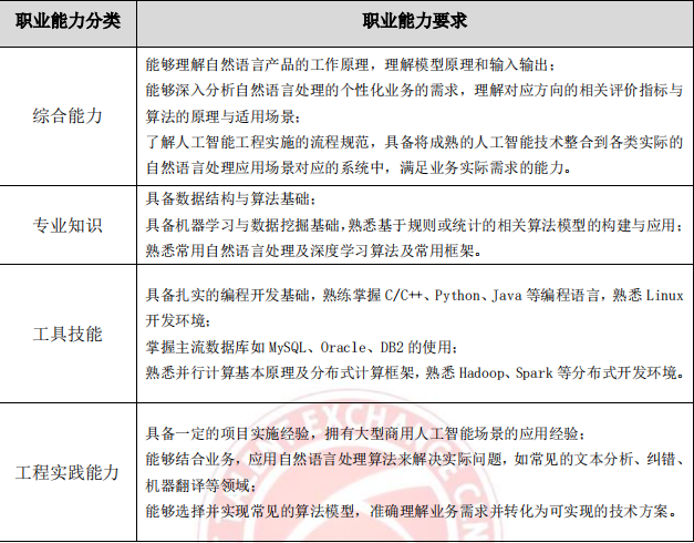 AI 人才缺口达 30 万，月薪 35k 却人才难觅，工信部 57 页人才发展报告揭秘国内 AI 人才发展现状