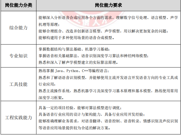 AI 人才缺口达 30 万，月薪 35k 却人才难觅，工信部 57 页人才发展报告揭秘国内 AI 人才发展现状