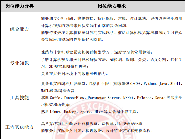 AI 人才缺口达 30 万，月薪 35k 却人才难觅，工信部 57 页人才发展报告揭秘国内 AI 人才发展现状