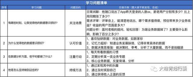 数据分析系列：如何培养数据意识？