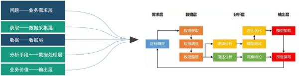 90%面试官都会考察的数据分析题：说说业务分析的流程