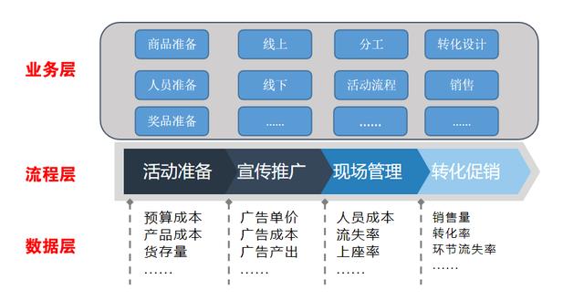 90%面试官都会考察的数据分析题：说说业务分析的流程