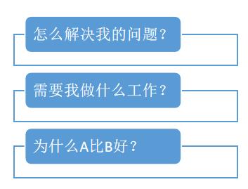 90%面试官都会考察的数据分析题：说说业务分析的流程