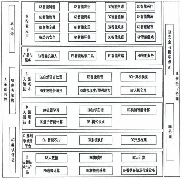 如何建设新一代人工智能标准体系？指南来了→