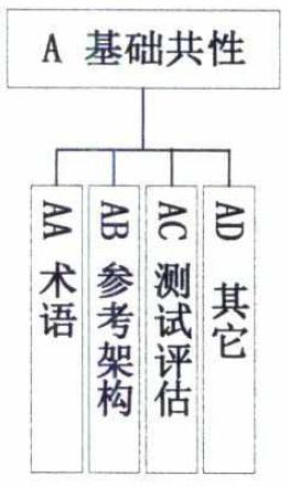 如何建设新一代人工智能标准体系？指南来了→