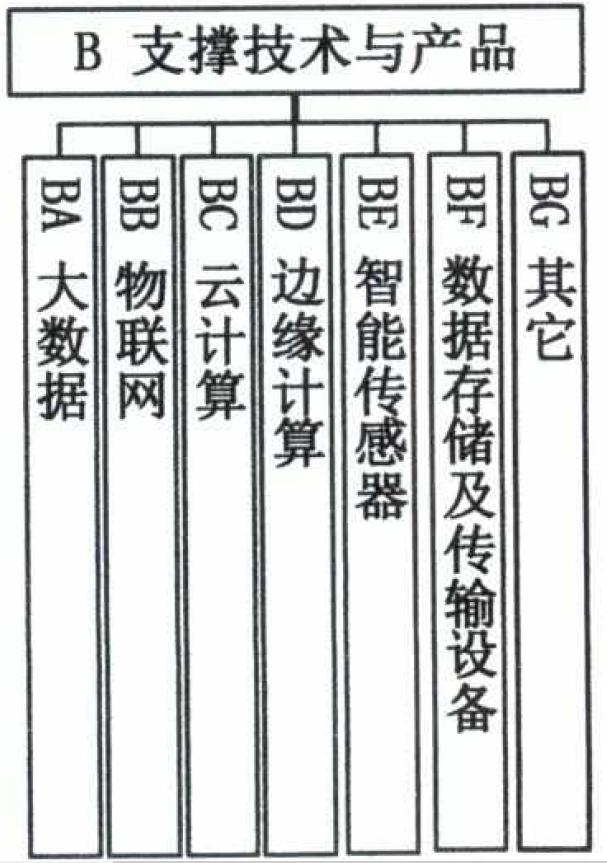 如何建设新一代人工智能标准体系？指南来了→