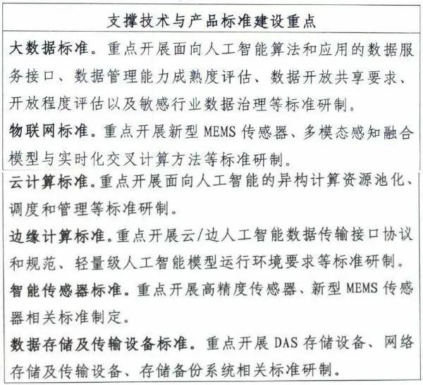 如何建设新一代人工智能标准体系？指南来了→