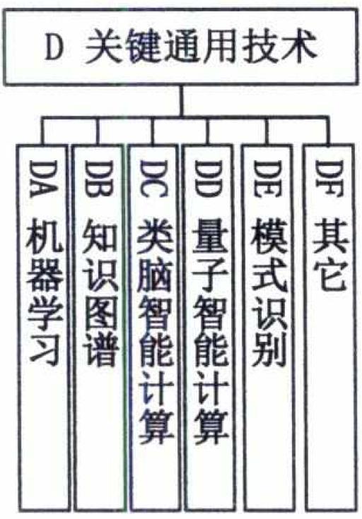 如何建设新一代人工智能标准体系？指南来了→