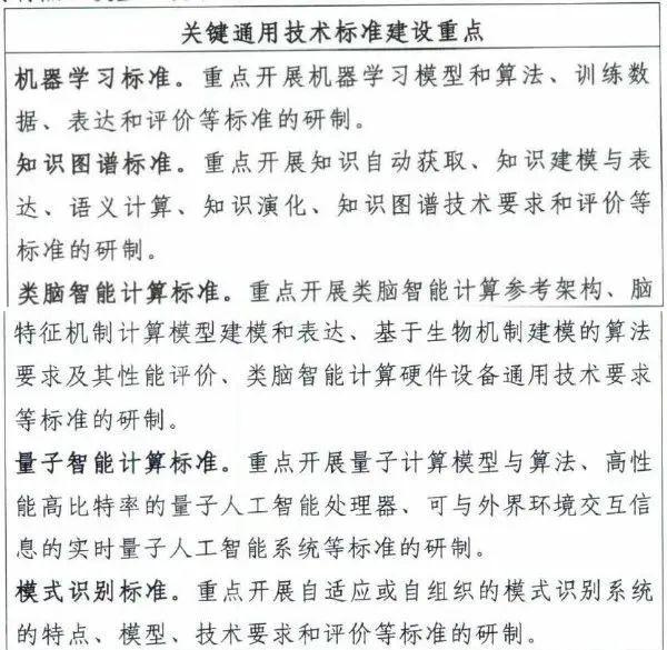 如何建设新一代人工智能标准体系？指南来了→