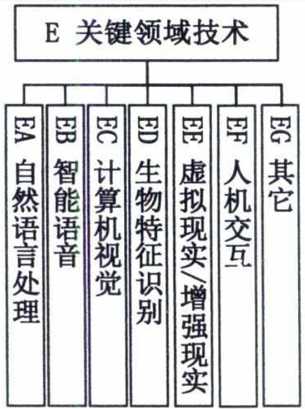 如何建设新一代人工智能标准体系？指南来了→