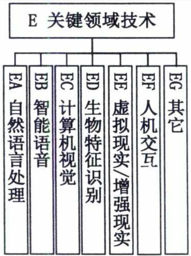 如何建设新一代人工智能标准体系？指南来了→