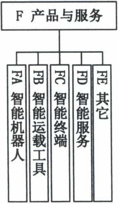 如何建设新一代人工智能标准体系？指南来了→