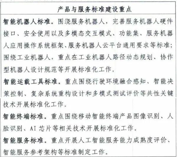 如何建设新一代人工智能标准体系？指南来了→