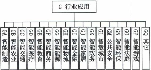 如何建设新一代人工智能标准体系？指南来了→