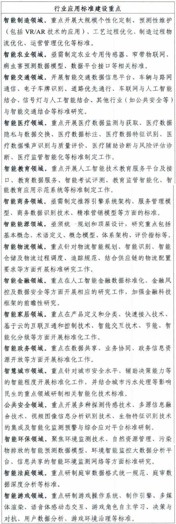 如何建设新一代人工智能标准体系？指南来了→