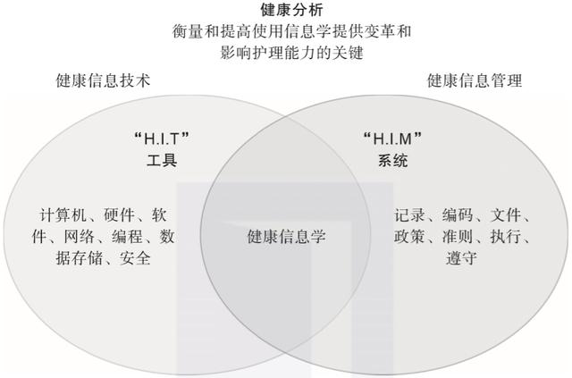 终于有人把AI、BI、大数据、数据科学讲明白了