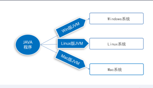 Java程序的开发与运行原理