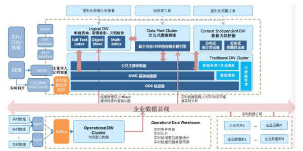 报表自动化就是连接数据库?错,它打开了数据仓库的大门