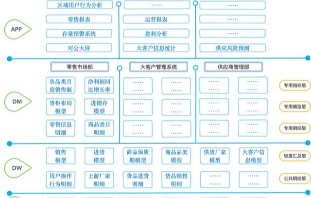 报表自动化就是连接数据库?错,它打开了数据仓库的大门