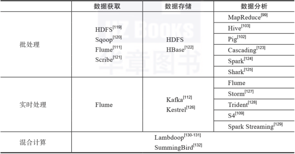 吐血整理:盘点19种大数据处理的典型工具