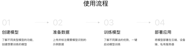 不懂AI的我,是如何搞开发的?
