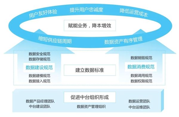 终于有人把数据中台讲明白了