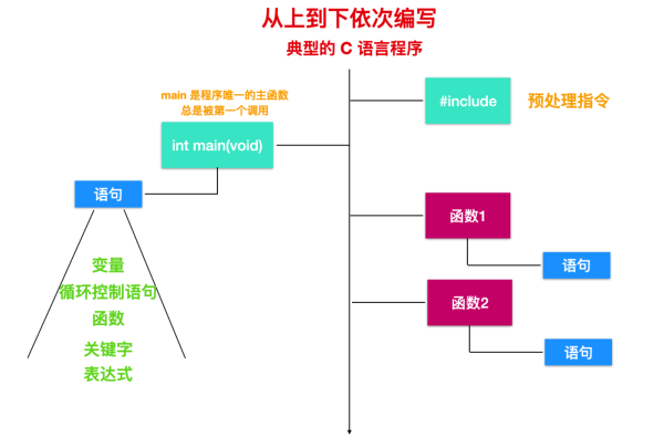 哦!这该死的 C 语言
