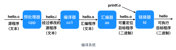 哦!这该死的 C 语言